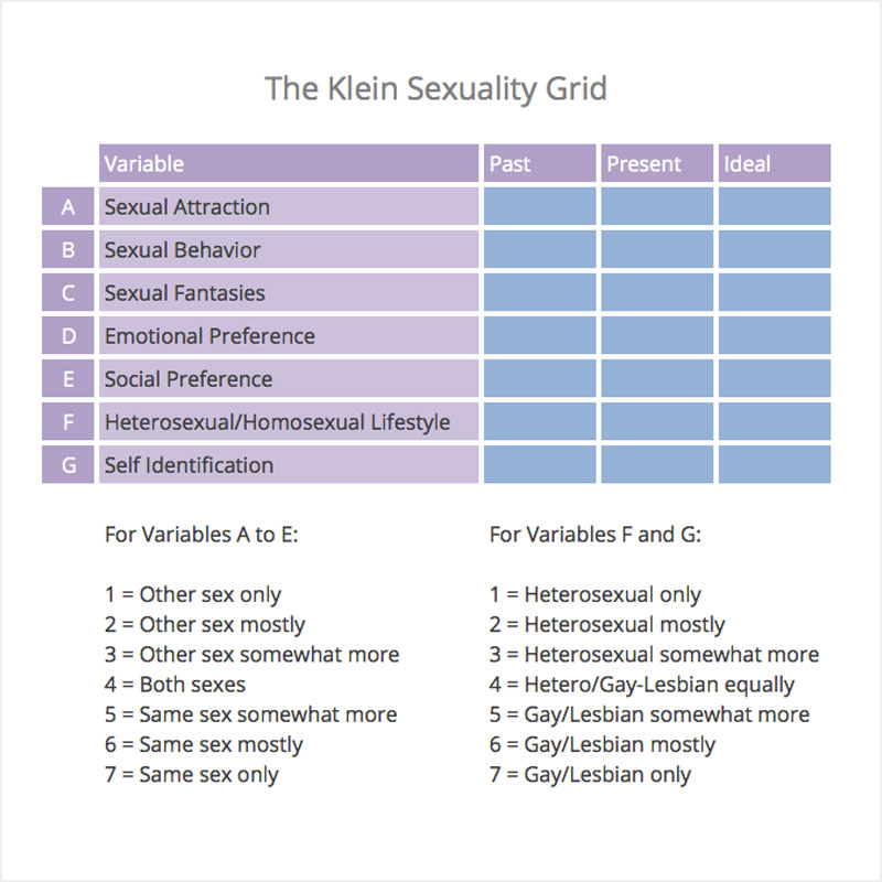 kinsey scale official test